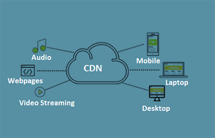 CDN如何提高站点性能